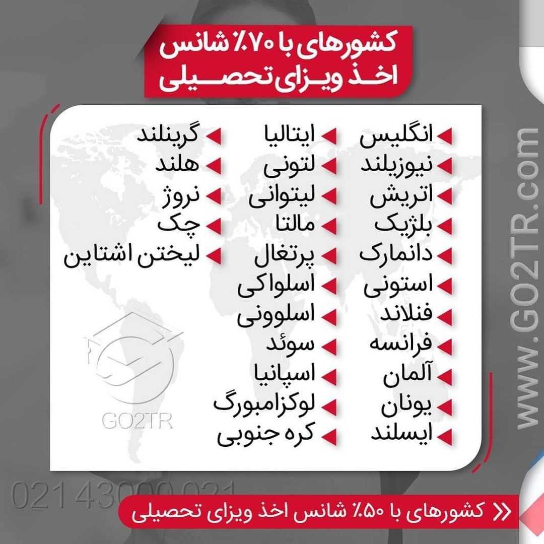 برای چه کشورهایی میشه تضمین ویزا داد؟ 🧐 . • 🔺حقیقت اینه که برای هیچ کشوری نم
