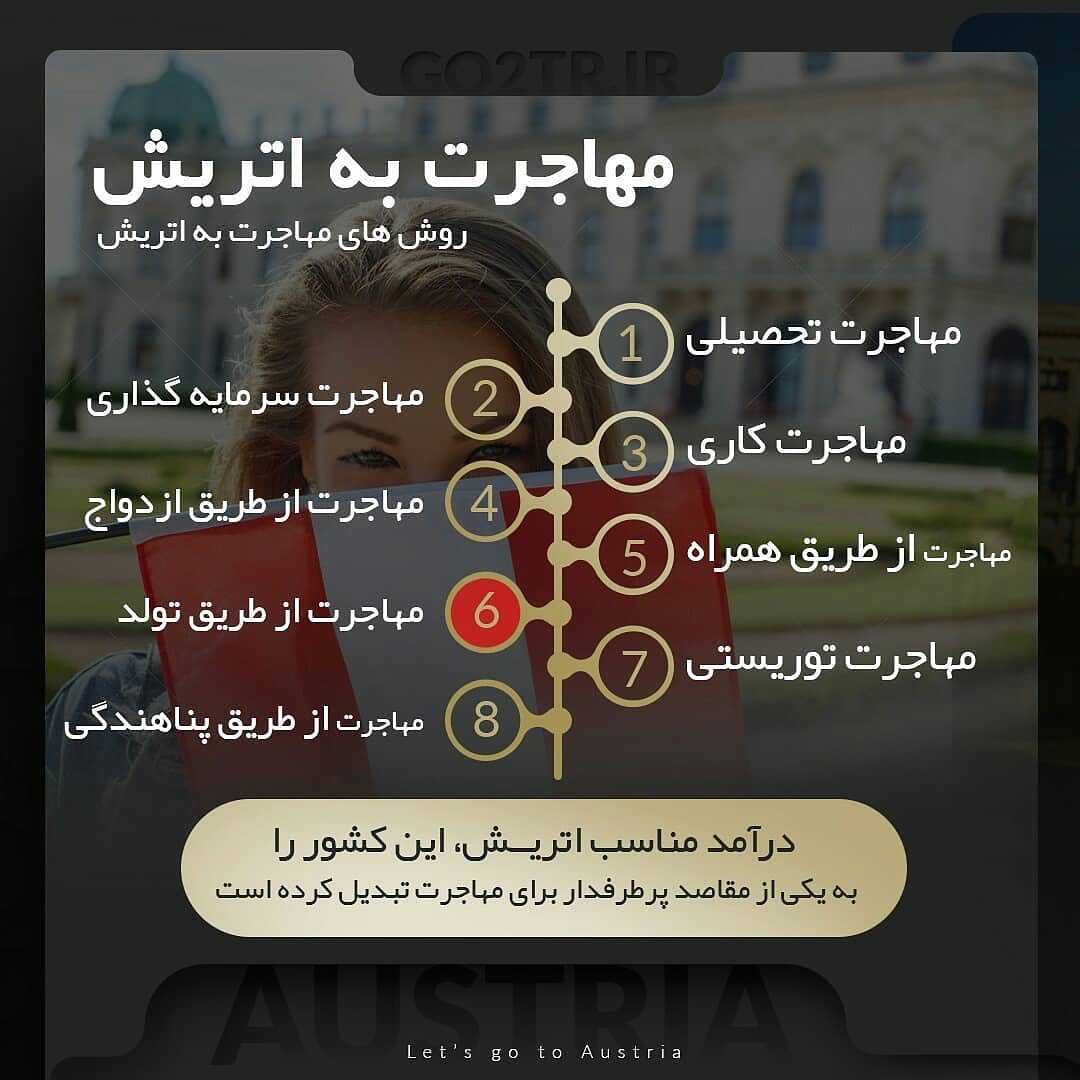کشور اتریش 🇦🇹 . چکیده اطلاعات در مورد کشور محبوب و پرطرفدار اتریش رو در این 