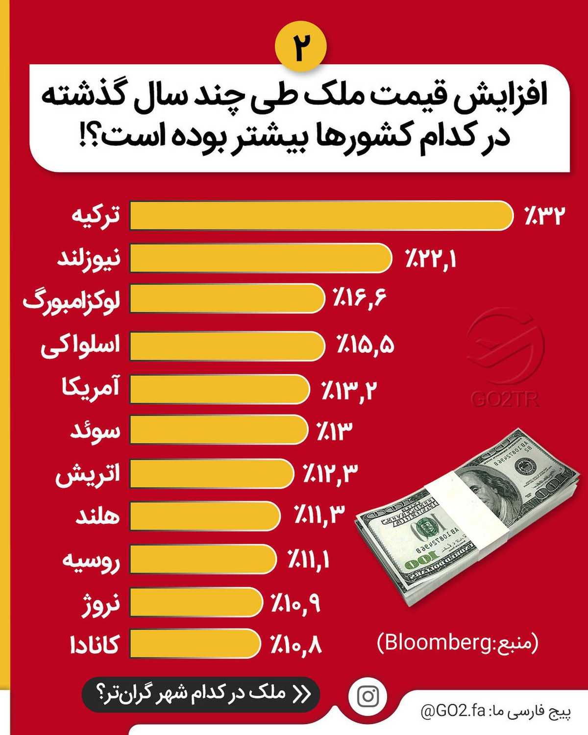 چی بهتر از بدست آوردن یه پاسپورت دوم خوب با خرید ملکی ارزونتر و بهتر از املاک