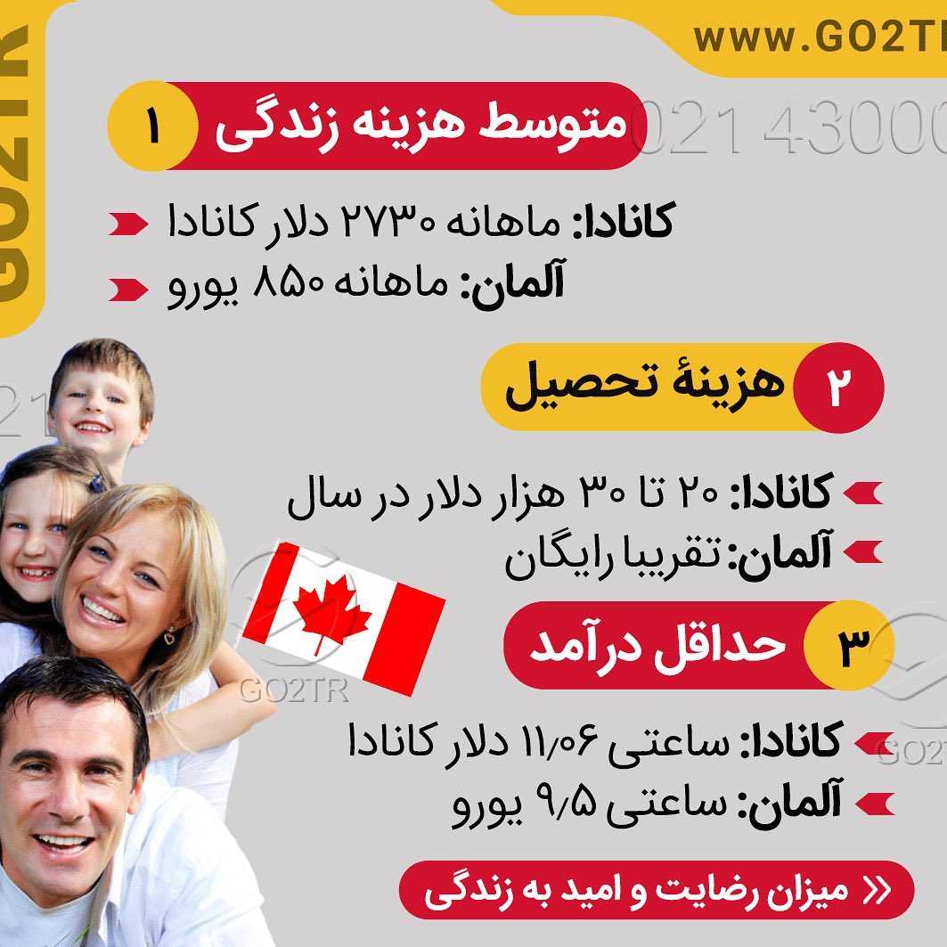 مقصد محبوب شما کدومه؟ کانادا یا آلمان؟ 🇨🇦 vs 🇩🇪 دو کشور تاپ برای مهاجرت تح