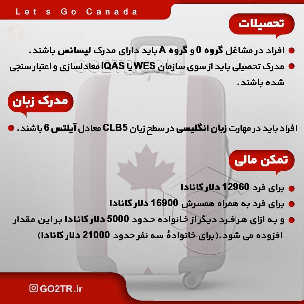 🇨🇦 مهاجرت کاری به کانادا . • یکی از برنامههای #مهاجرت_به_کانادا اقدام بر