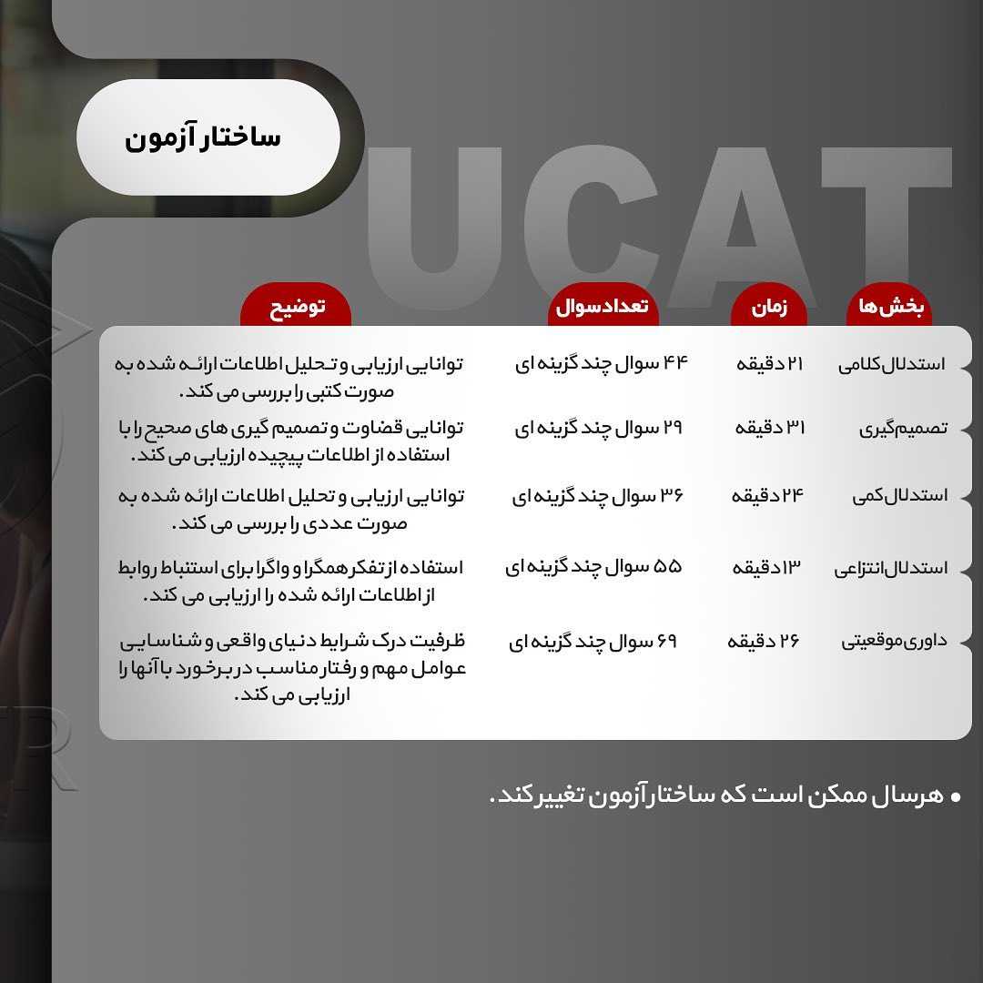 📝 #UCAT . آزمون یوکت مختص سنجش مهارت دانش‌آموزانیه که قصد ورود به دانشگاه و #تح