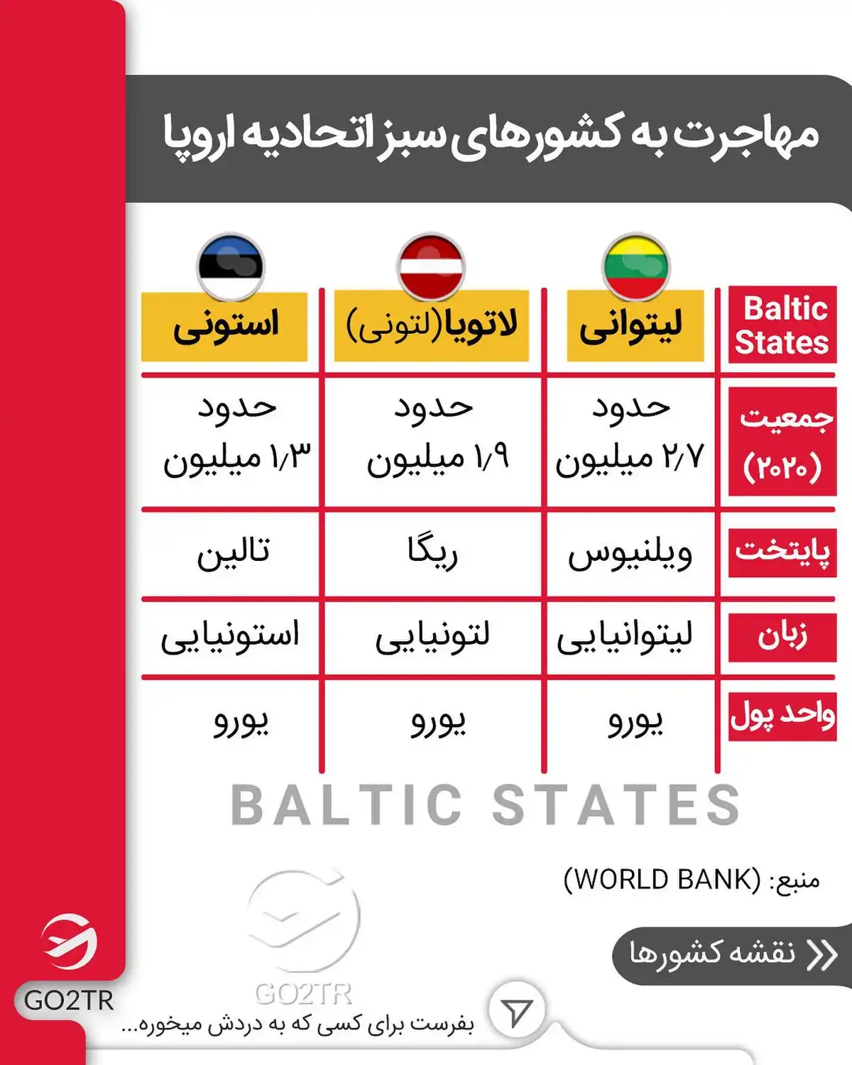 از این کشورها ویزای شنگنت رو راحت تر بگیر! . . اگر به دنبال کار و زندگی ارزان در 