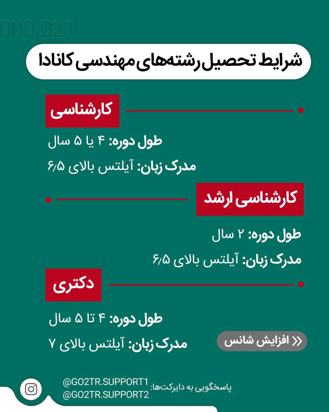 طرفدارای تحصیل با بورسیه تو کانادا بگو کجا نقص مدارک داری تا کمکت کنیم ✌🏼🤩