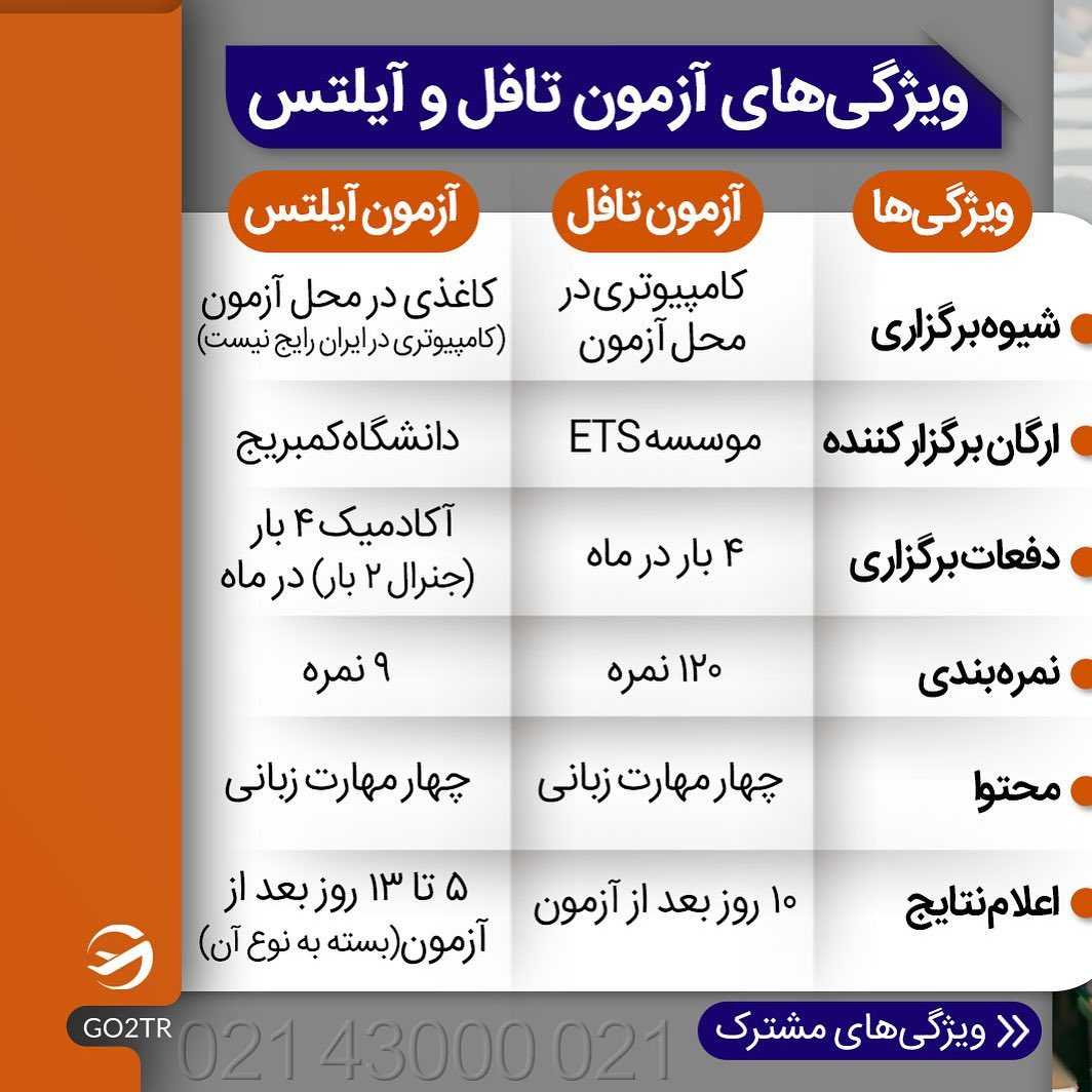 شما چطور؟ برای تافل داری آماده میشی یا آیلتس؟ ✏️ . • ✔️قصدت از مهاجرت چه کار