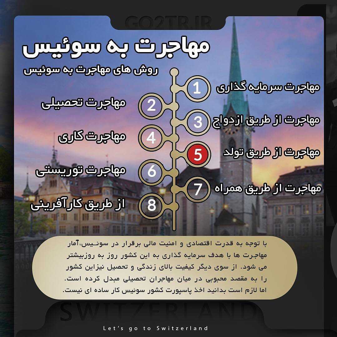 کشور سوئیس 🇨🇭 . چکیده اطلاعات در مورد کشور محبوب و پرطرفدار سوئیس رو در این