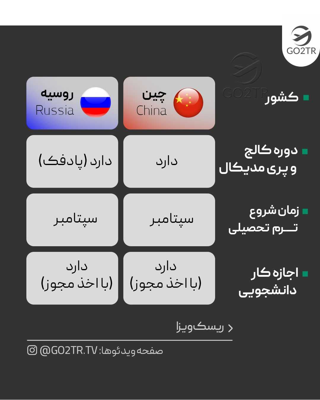 حالا به نظرت روسیه بهتره یا چین؟ . • ✅چین و روسیه، ۲ تا مقاصد با امکان ورود آس