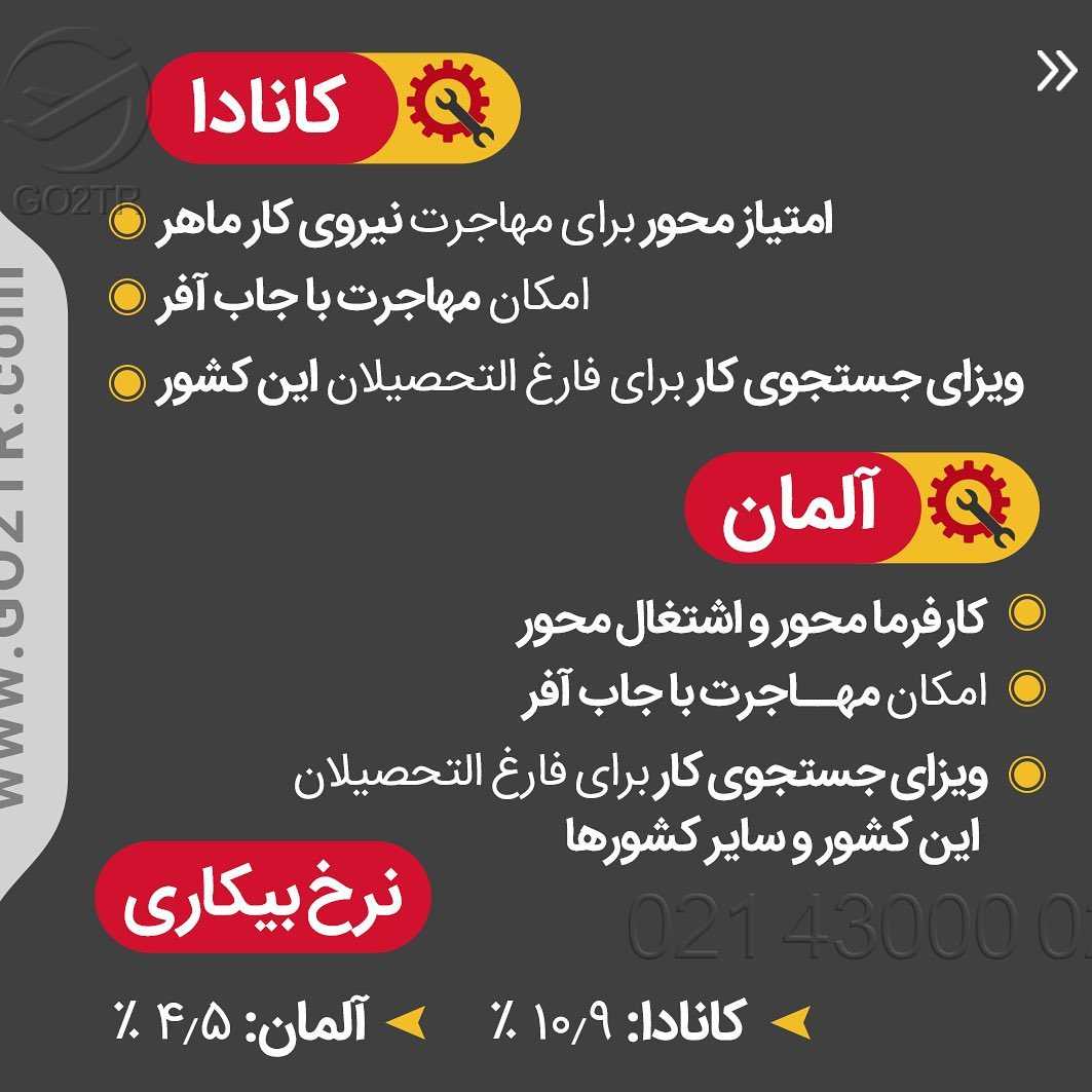 مقصد محبوب شما کدومه؟ کانادا یا آلمان؟ 🇨🇦 vs 🇩🇪 دو کشور تاپ برای مهاجرت تح