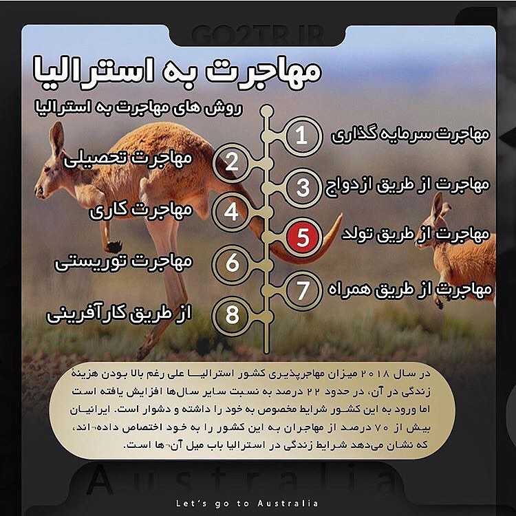 کشور استرالیا 🇦🇺 . چکیده اطلاعات در مورد کشور محبوب و پرطرفدار استرالیا رو