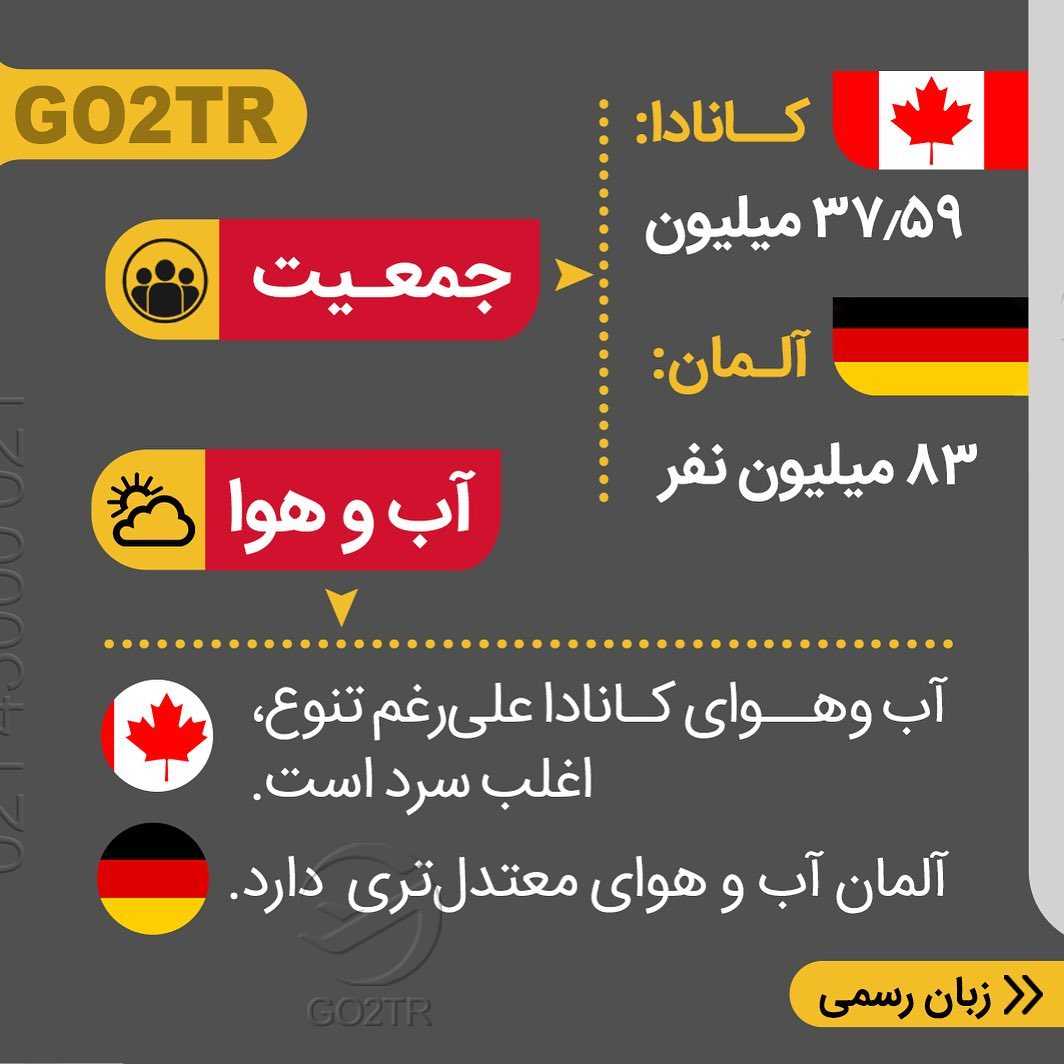 مقصد محبوب شما کدومه؟ کانادا یا آلمان؟ 🇨🇦 vs 🇩🇪 دو کشور تاپ برای مهاجرت تح