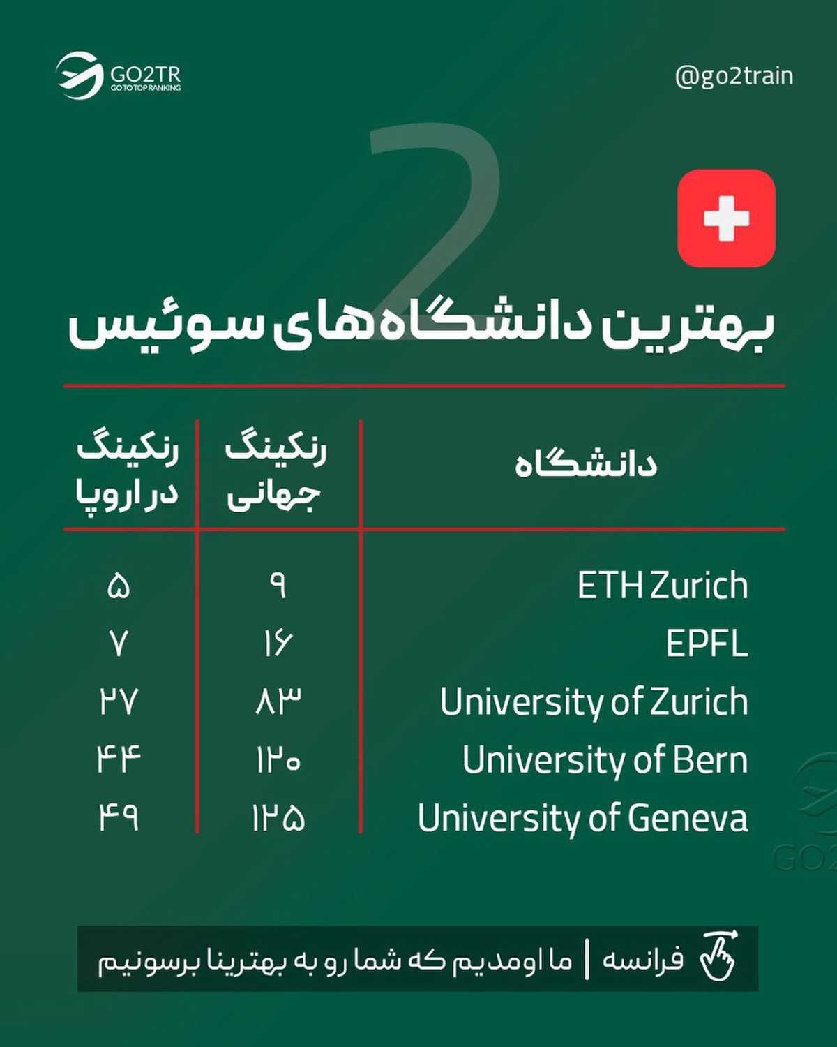 انتخاب تو کدوم دانشگاه و کدوم کشوره؟ برامون کامنت بذار تا بیشتر در موردش صحبت