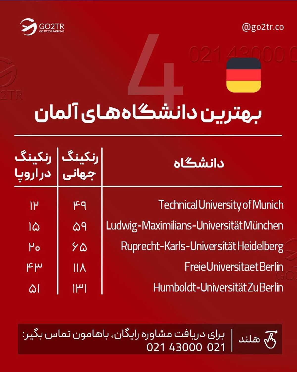 انتخاب تو کدوم دانشگاه و کدوم کشوره؟ برامون کامنت بذار تا بیشتر در موردش صحبت