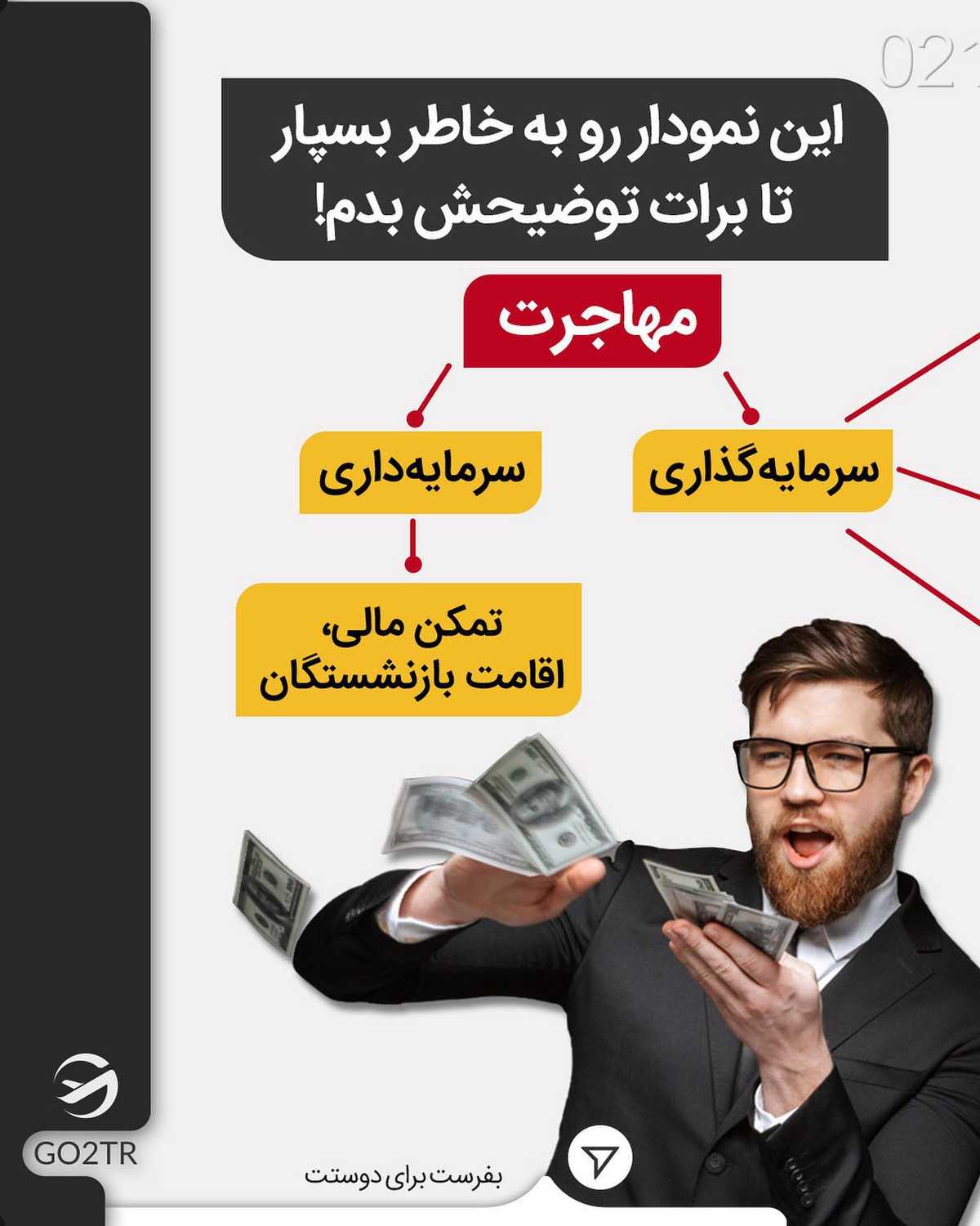 سرمایهگذاری که فقط برای ثروتمندا نیست😰 با بودجههای مختلف و به روشهای م
