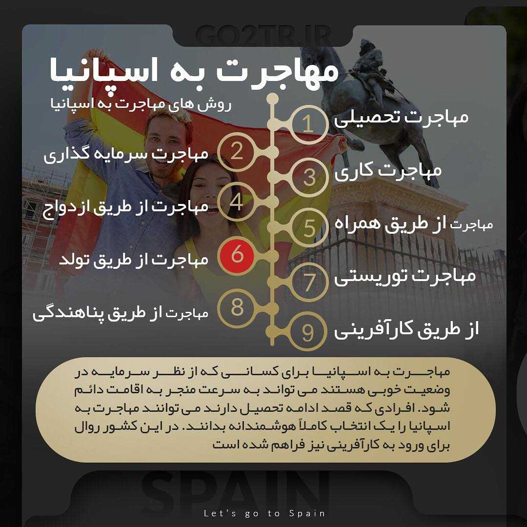 ▪️ چکیده اطلاعات در مورد کشور اسپانیا ▪️ #اسپانیا #مهاجرت #تحصیل #spain #go2tr #go2tr