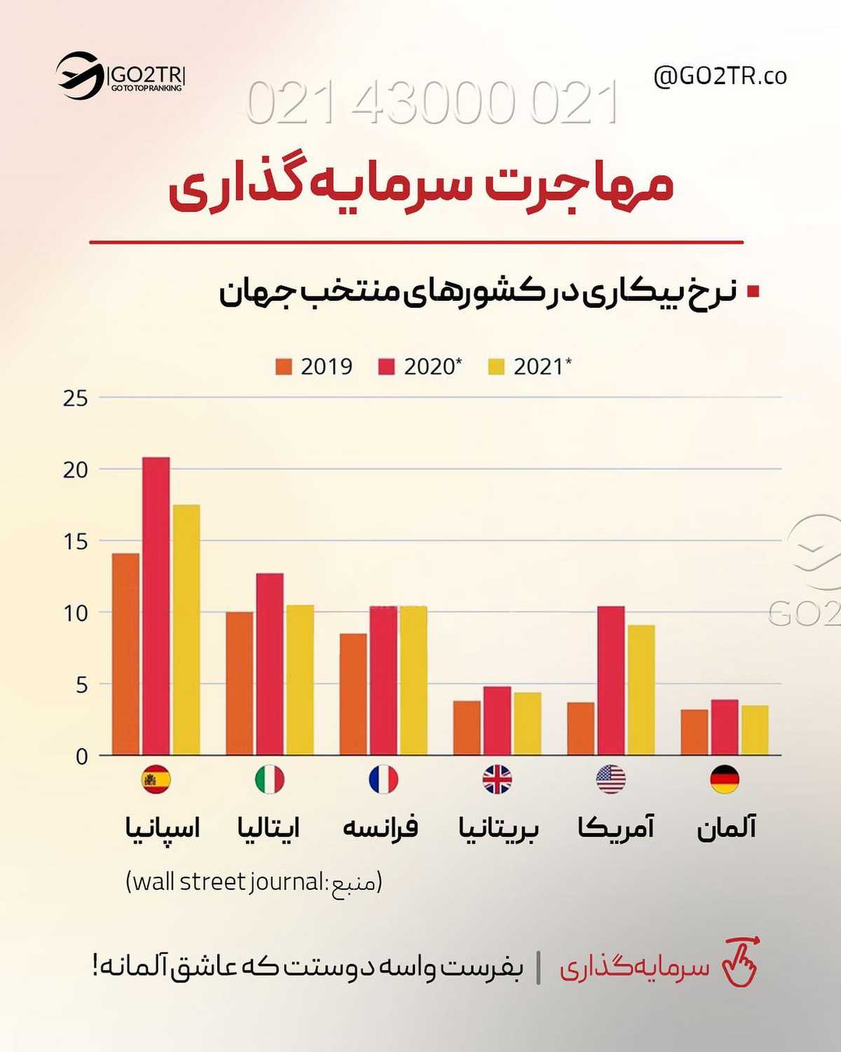 اینهمه مهاجر تو یه کشور؟! 🤩 . • ✅آلمان دومین کشور مهاجرپذیر دنیا بعد از آمری
