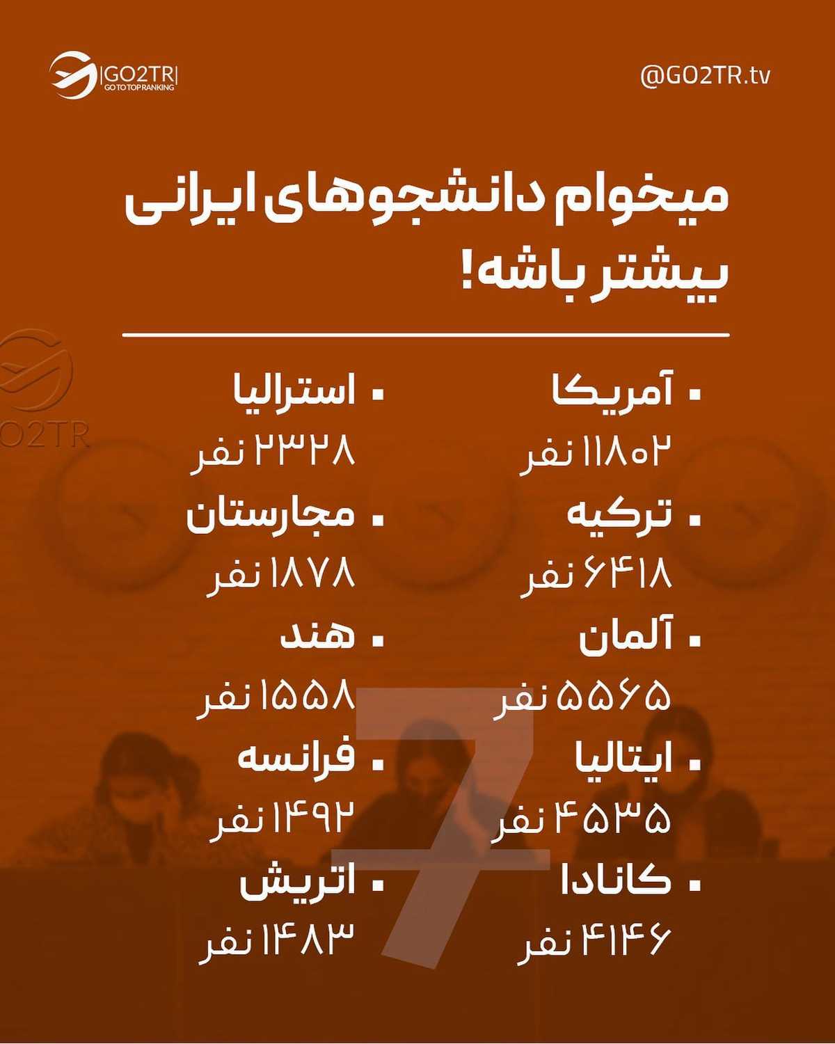 اینجا یه لیست کامل از بهترین کشورها برای مهاجرت داریم🤩 با این پست دیگه هیچ ب