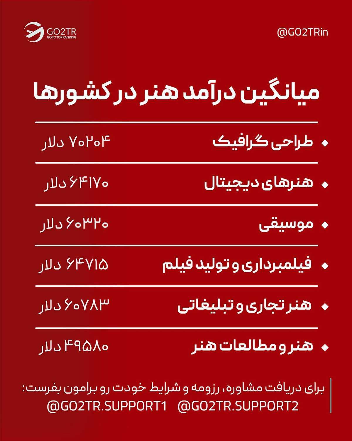 این پستو بفرست واسه اون دوستت که عاشق هنره و بگو که لایو فردا عصرمونو از دست ن