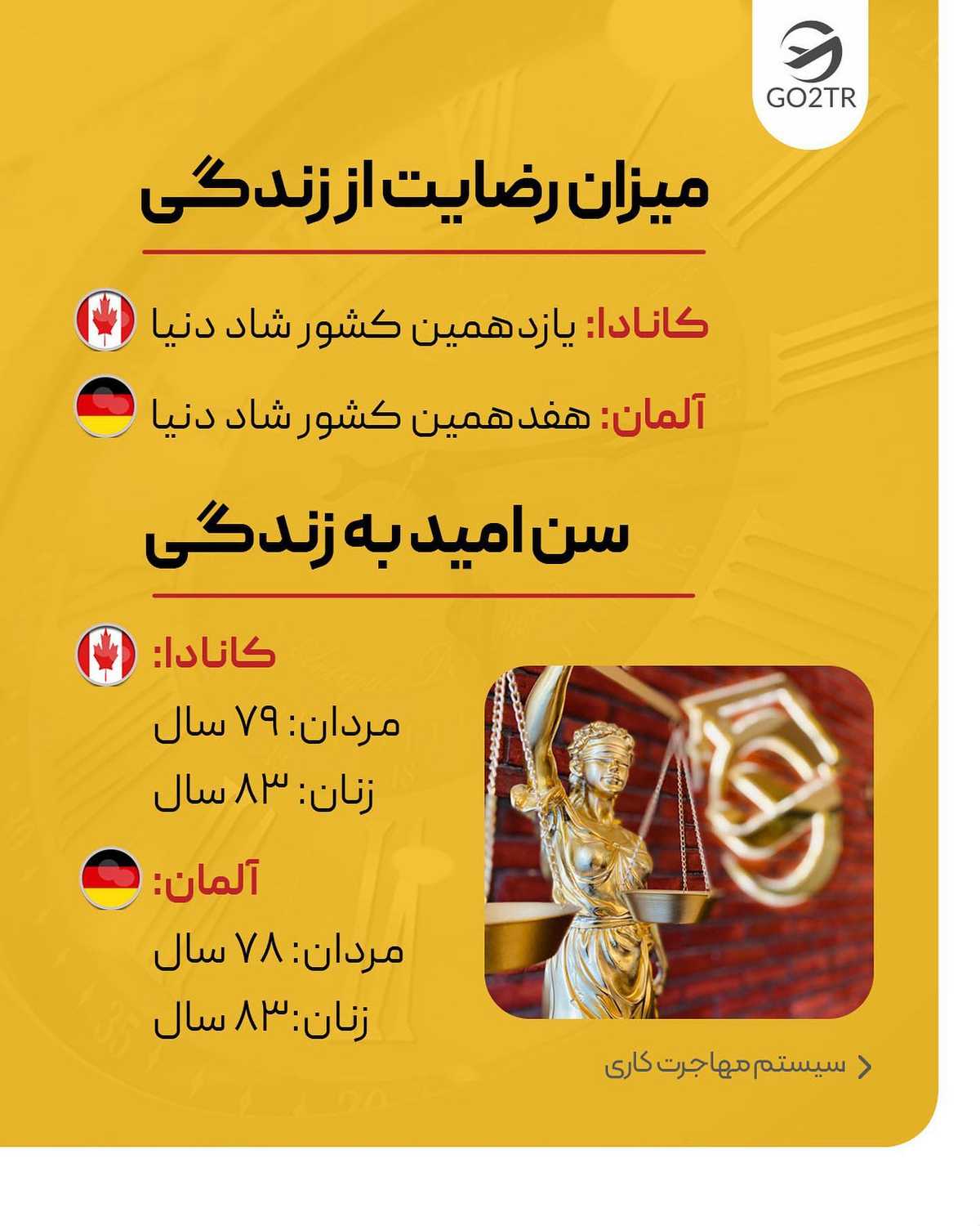 مقصد محبوب تو کدومه؟ کانادا یا آلمان؟ 🤩 . • ✅اگر موفق‌ به اخذ پذیرش و ویزا ا