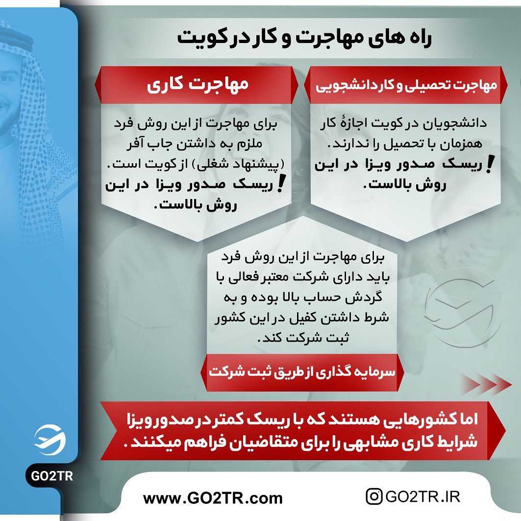 کار تو کدوم کشور درآمد بیشتری رو داره؟ . • کویت از کشورهای محبوب برای مهاجرت ک