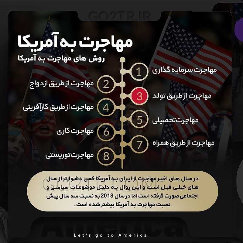 انتخابات میتونه محدودیتهای مهاجرت به آمریکا برای ایرانیها رو تغییر بده؟ .