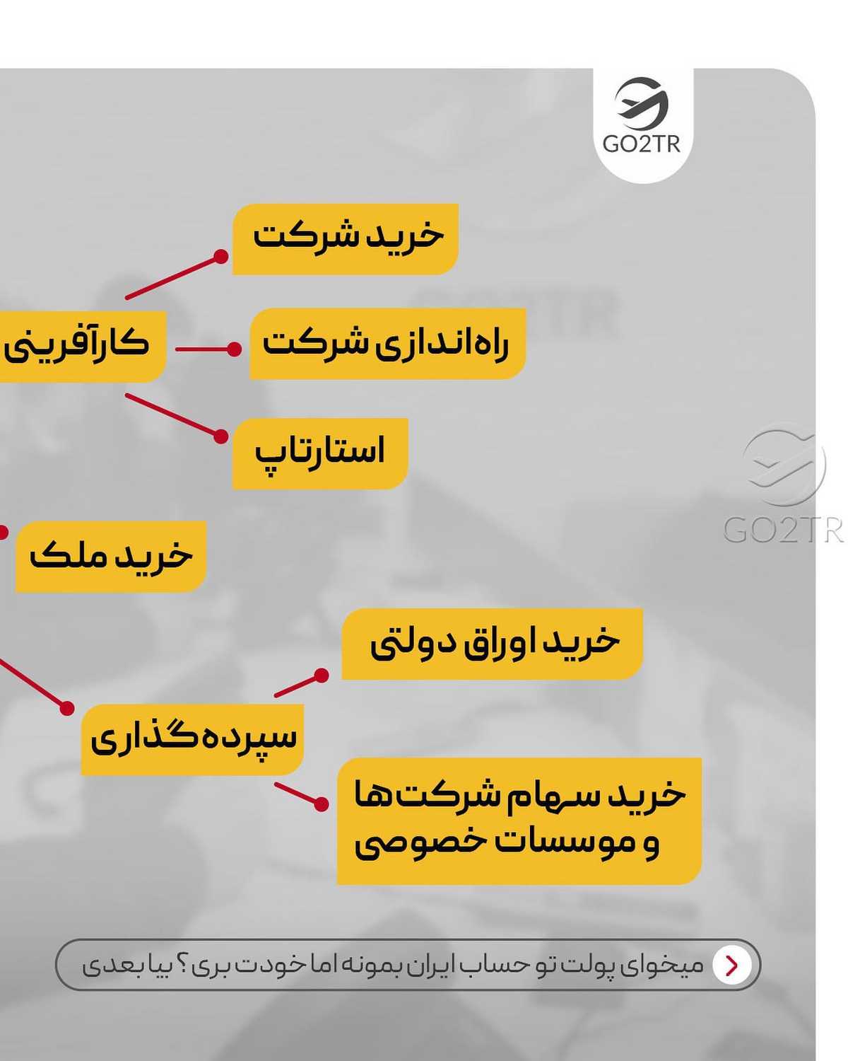 فقط کافیه ثابت کنی سرمایه داری تا بدون خروج سرمایه‌ت از اینجا، اقامت و پاسپو