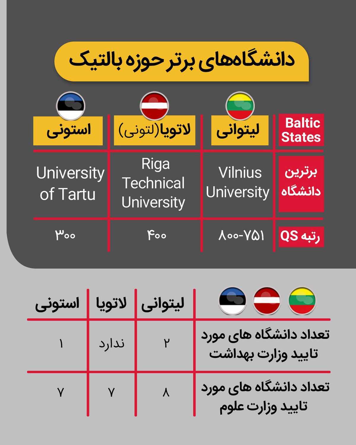 از این کشورها ویزای شنگنت رو راحت تر بگیر! . . اگر به دنبال کار و زندگی ارزان در 