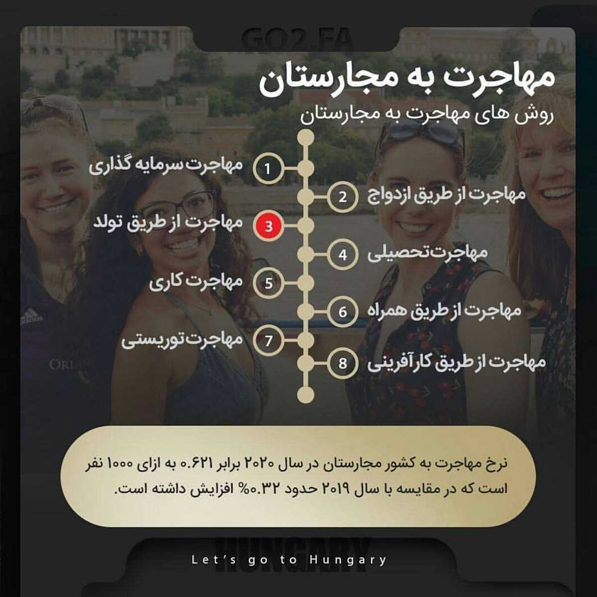 ورود آسان به یه کشور حوزه شنگن 🤩 . • ✔️ از کشورهای حوزه شنگنه که با داشتن اقا