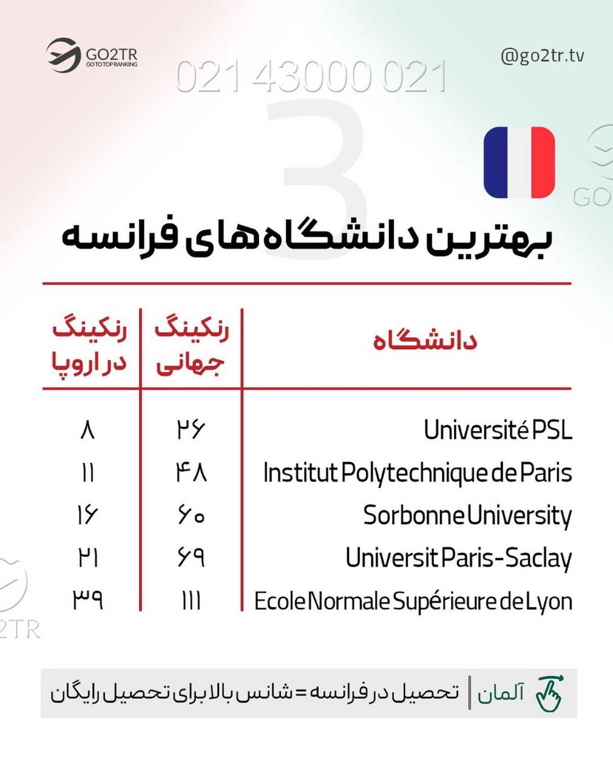 انتخاب تو کدوم دانشگاه و کدوم کشوره؟ برامون کامنت بذار تا بیشتر در موردش صحبت