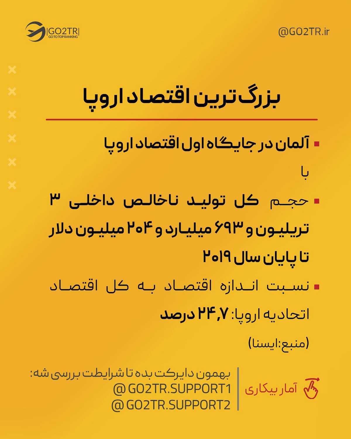 اینهمه مهاجر تو یه کشور؟! 🤩 . • ✅آلمان دومین کشور مهاجرپذیر دنیا بعد از آمری
