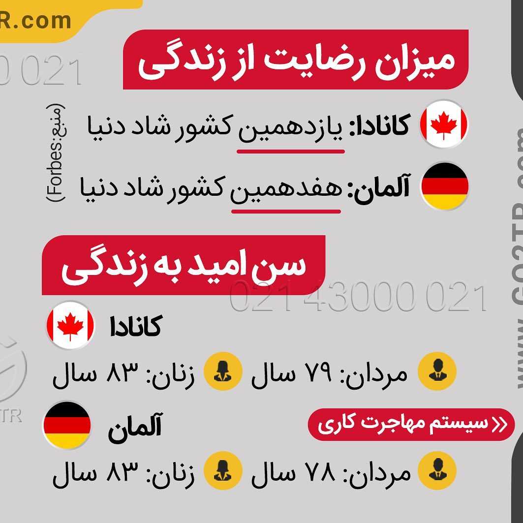 مقصد محبوب شما کدومه؟ کانادا یا آلمان؟ 🇨🇦 vs 🇩🇪 دو کشور تاپ برای مهاجرت تح