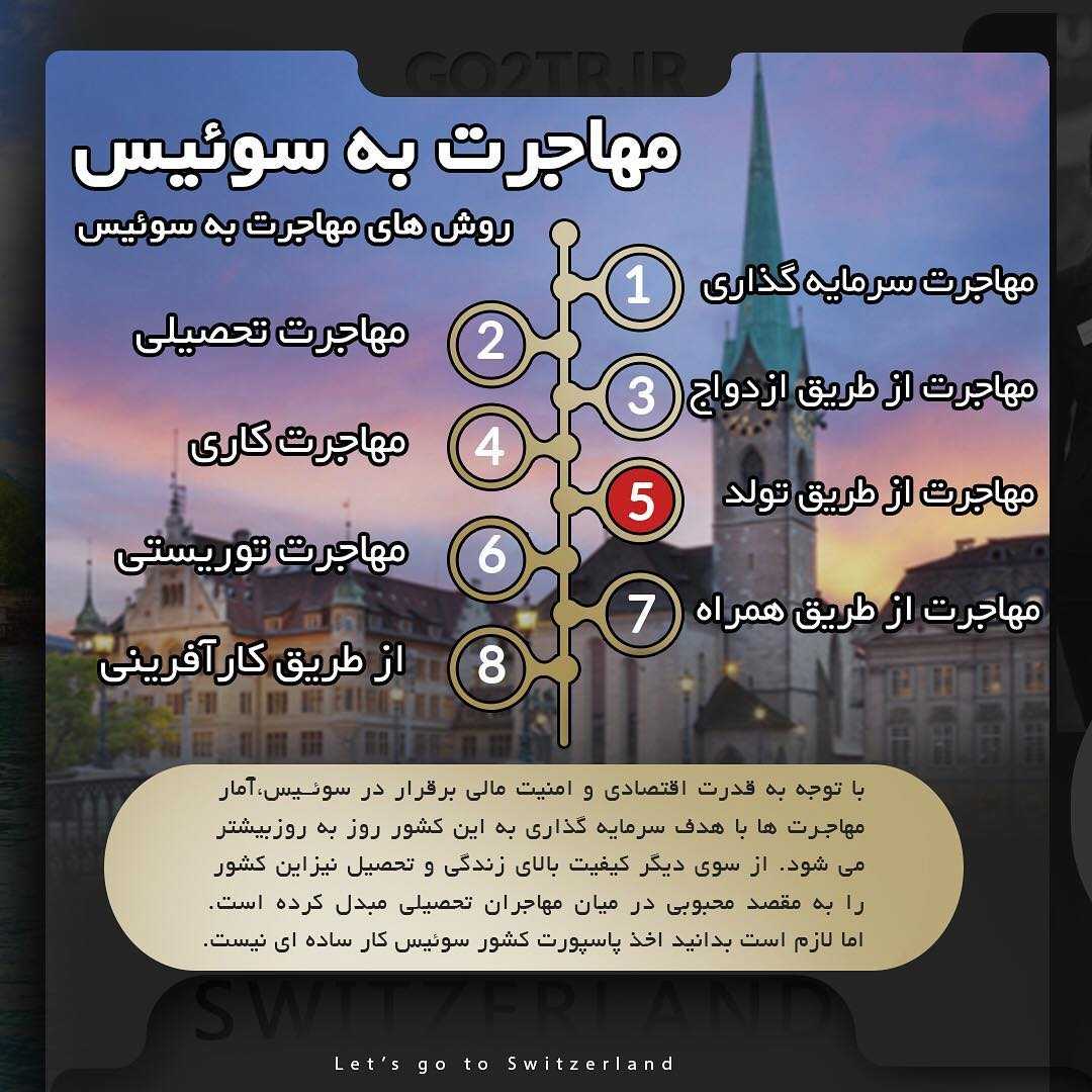 ▪️ چکیده اطلاعات در مورد کشور سوئیس ▪️ #سوئیس #مهاجرت #تحصیل #پذیرش #go2tr #go2tr_sw