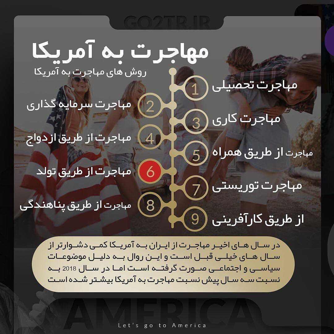 🇺🇸 چکیده اطلاعات در مورد کشور آمریکا... 🇺🇸 ———— 🛫 مهاجرت تحصیلی، کاری