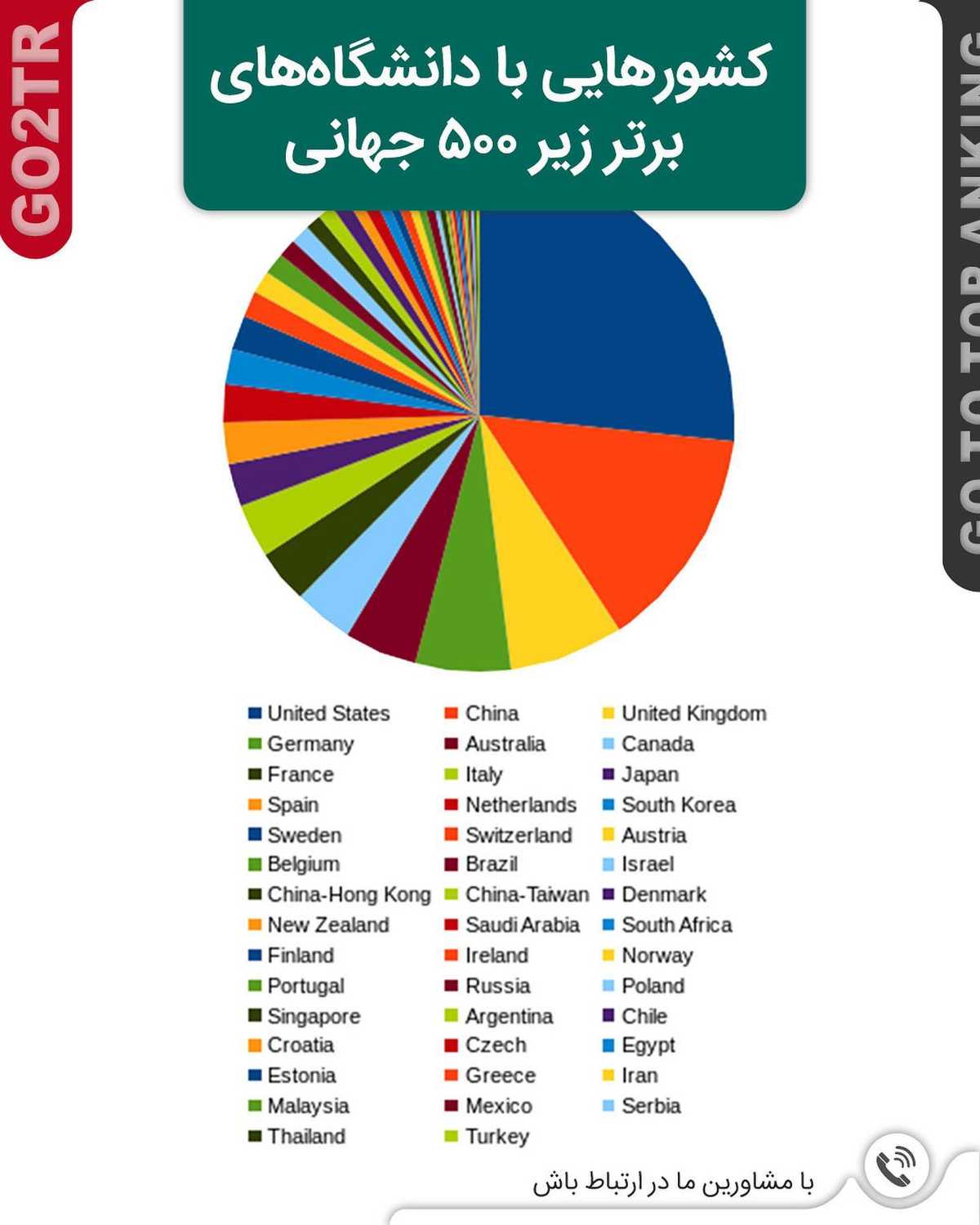 برامون بنویس کدوم دانشگاه درس خوندی🤩✌ . . ✅اگر در یکی از این دانشگاه‌های بر