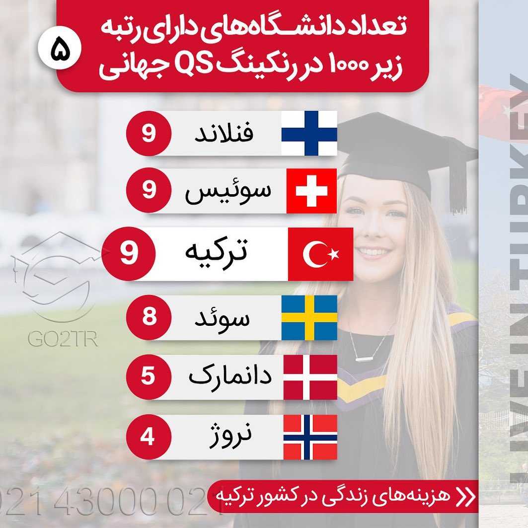 ممکنه به زودی اتفاقای عجیبی در مورد ترکیه بیفته ‼️ . • ✅ ترکیه به دلیل هزینه