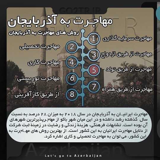 🇦🇿 چکیده اطلاعات در مورد کشور آذربایجان 🇦🇿 #آذربایجان #تحصیل #مهاجرت #پذی