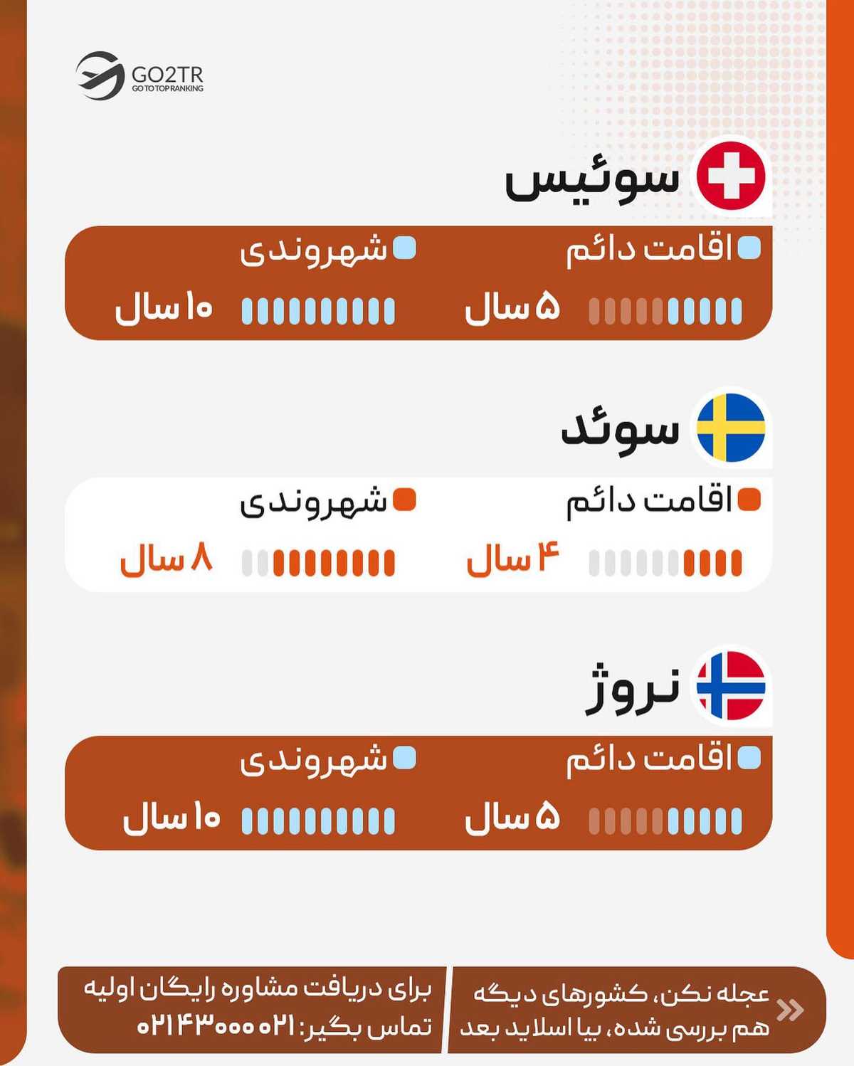 میخوای اقامت دائم و بعدش پاسپورت بگیری یا میخوای بعد تحصیل یا کار برگردی ایرا