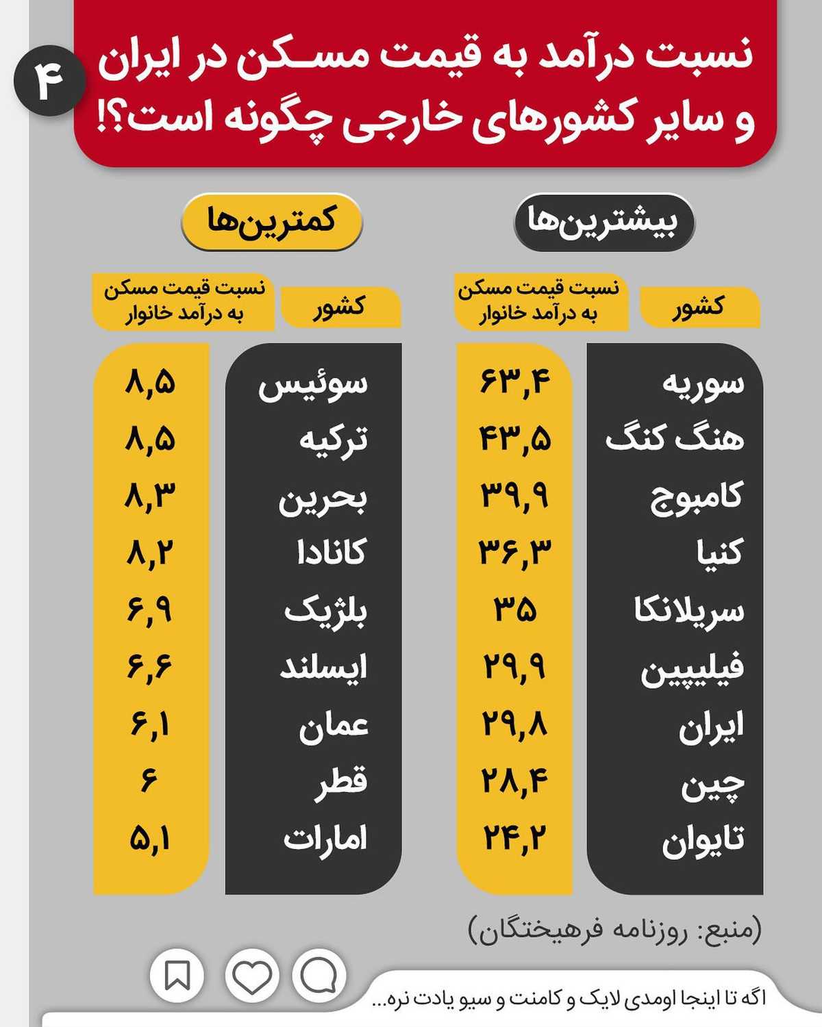 چی بهتر از بدست آوردن یه پاسپورت دوم خوب با خرید ملکی ارزونتر و بهتر از املاک