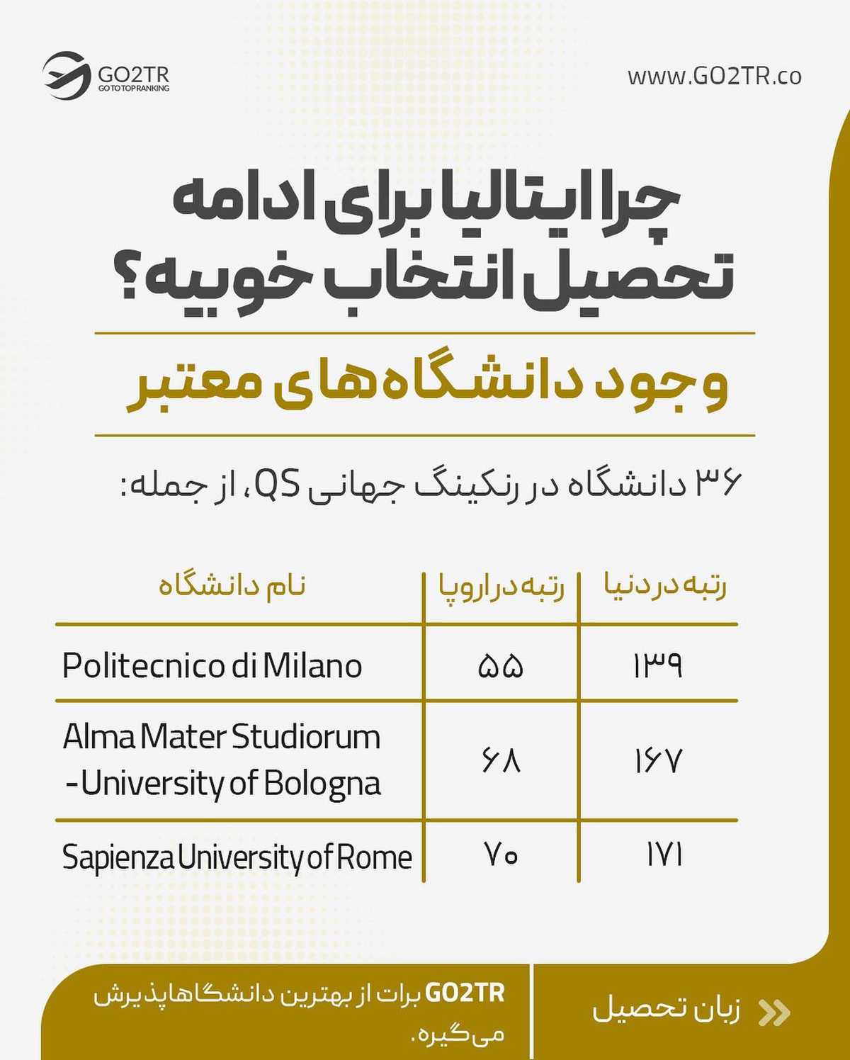 تحصیل در ایتالیا، مگه شرایط بهتر از اینم داریم؟!...😱 . . ✅ کشور ایتالیا جزو محب