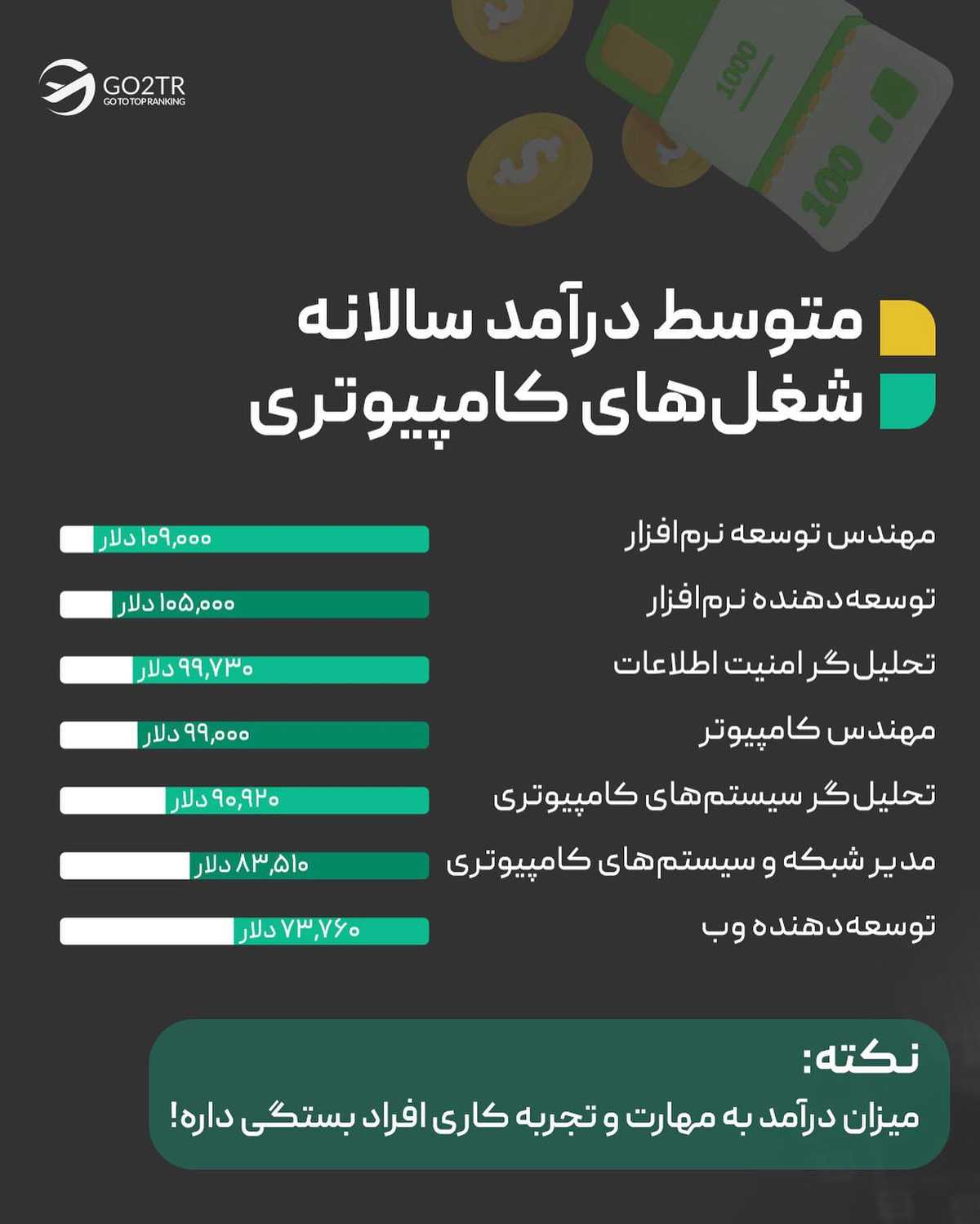 بفرست برای اون دوست برنامهنویست که میخواد مهاجرت کنه... 😍✌🏼 . . ✅ رشته کا