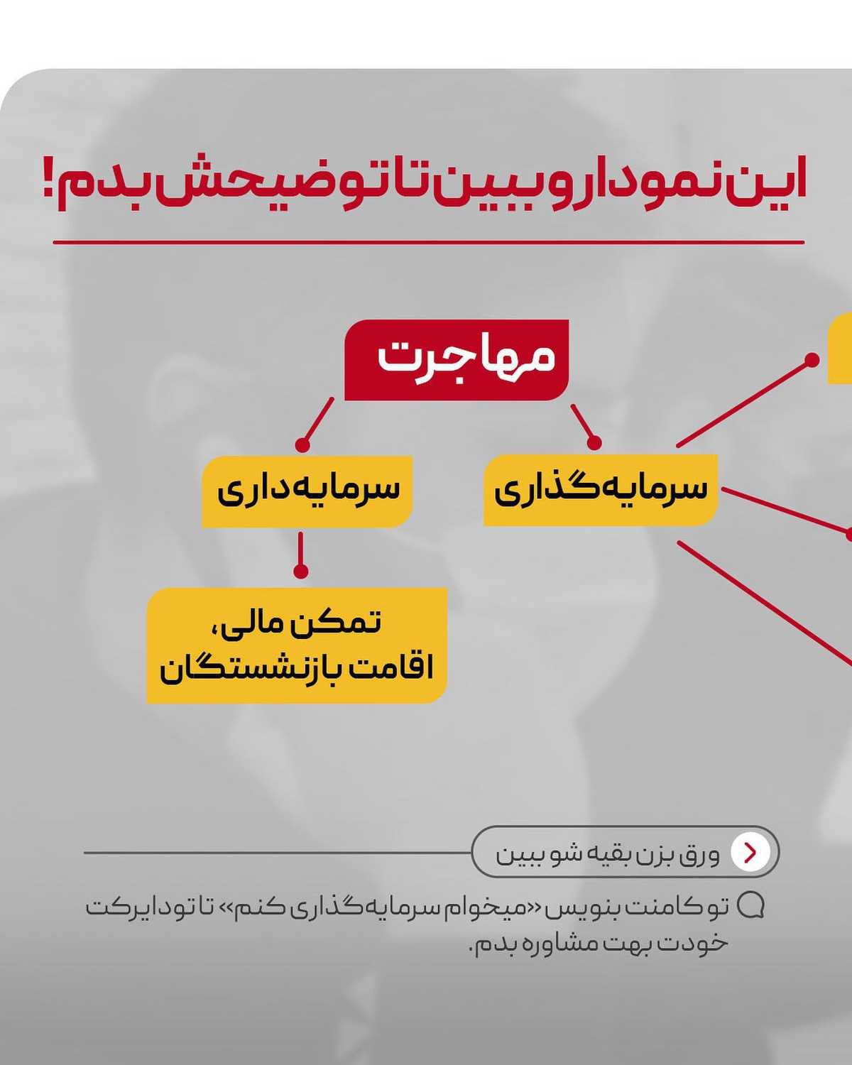 فقط کافیه ثابت کنی سرمایه داری تا بدون خروج سرمایه‌ت از اینجا، اقامت و پاسپو