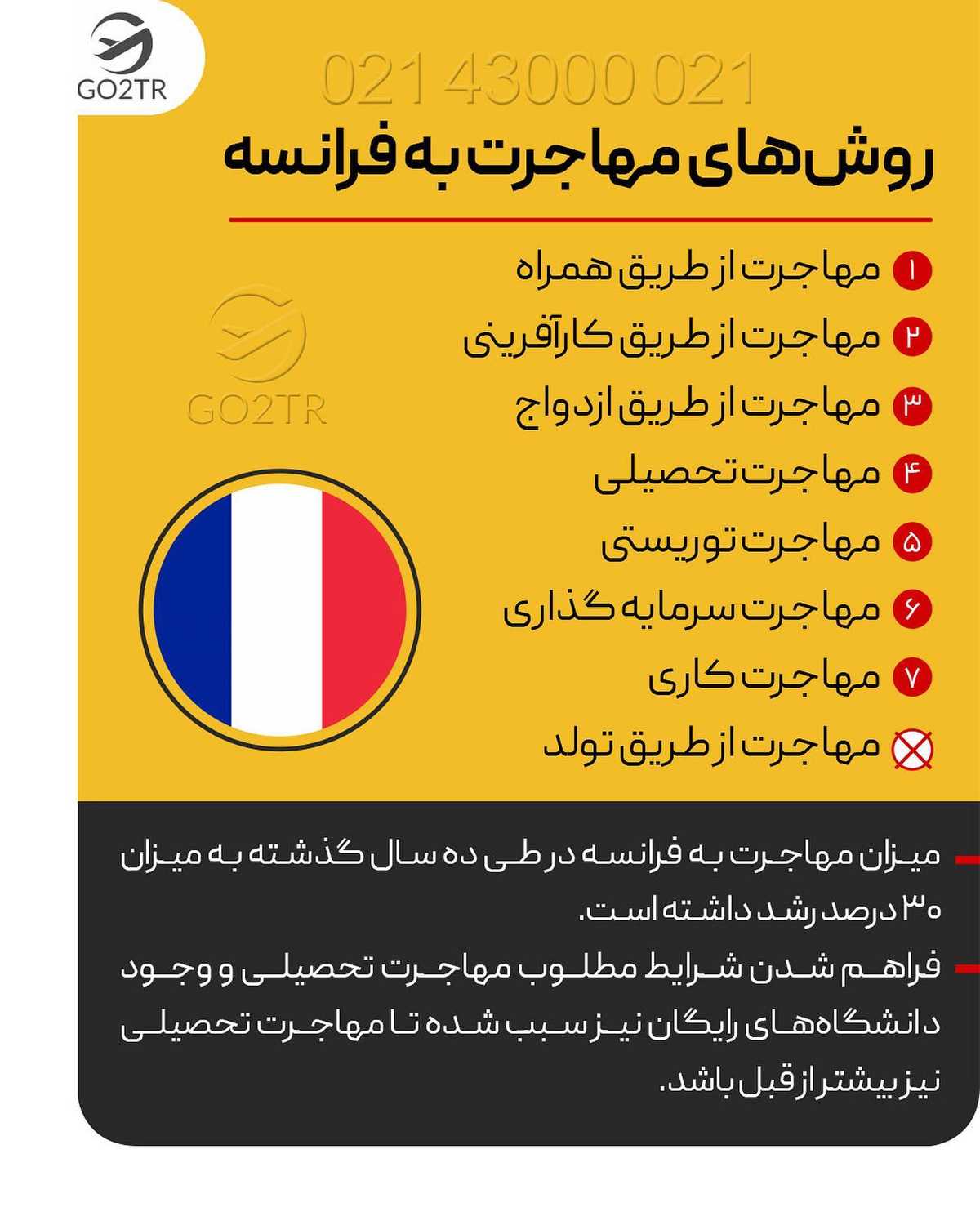 همه چی درباره فرانسه فقط تو یه پست🤩 بنظر تو کدوم روش واسه دریافت اقامت فرانس