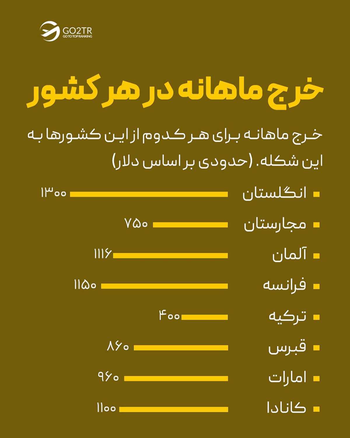 این پست رو حتما بخون و برای اون دوستت که میخواد مهاجرت کنه بفرست... . . ✅مهاجر