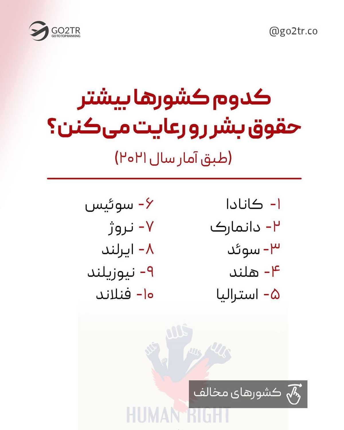 میدونی اولین کسی که در مورد حقوق بشر نوشت، چه کسی بود؟ . • منشور حقوق بشر کورو