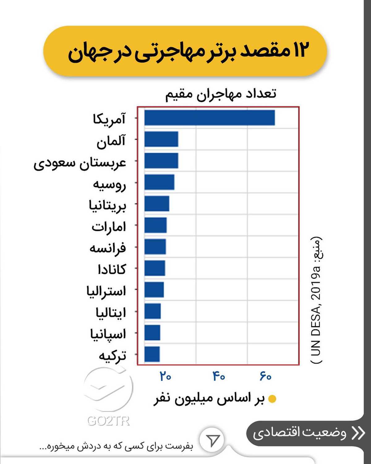 آلمان شدیدا نیروی کار میخواد 😱 تازه تحصیل هم برای دانشجوهای خارجی تو آلمان ر