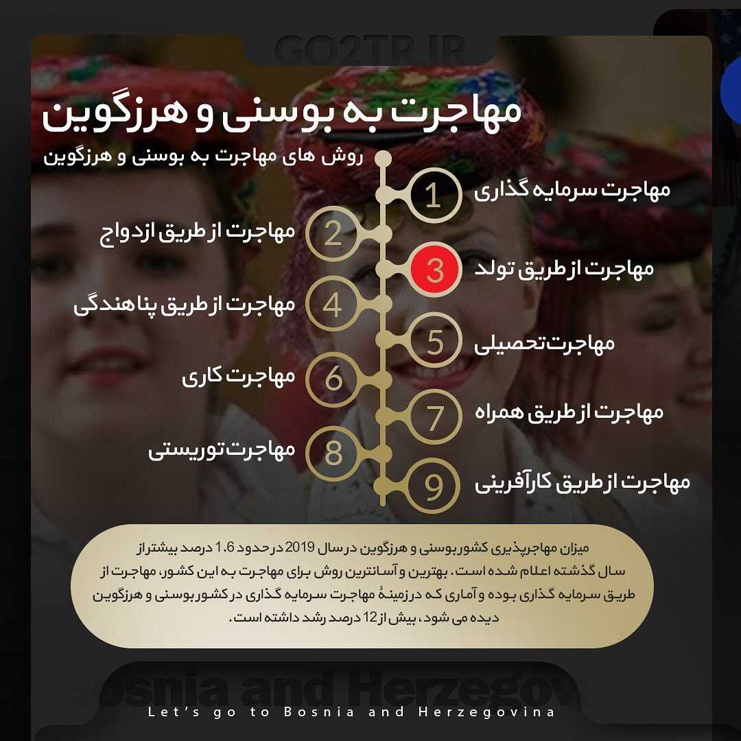 🇧🇦 چکیده اطلاعات در مورد کشور بوسنیوهرزگوین... 🇧🇦 ———— 🛫 مهاجرت تحص