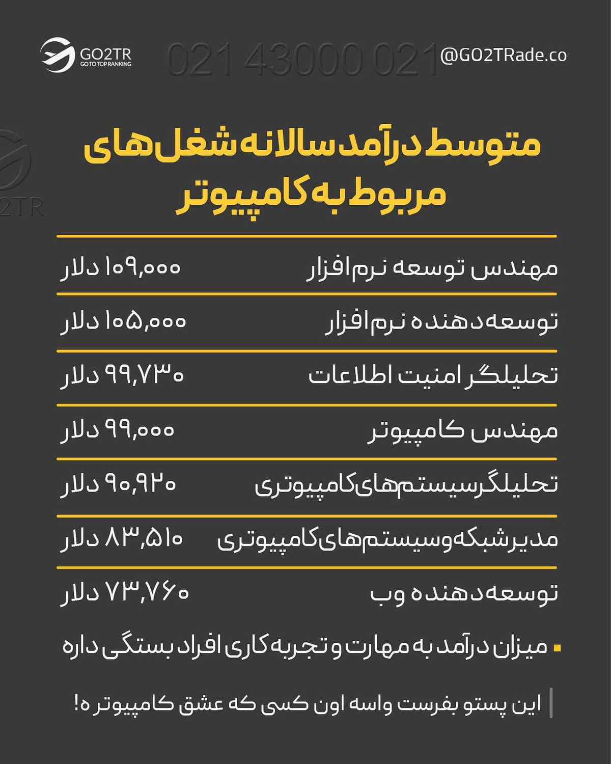 اگه به برنامه‌نویسی علاقه داری و دوست داری تو یه محیط خلاق یاد بگیری، دوره کا