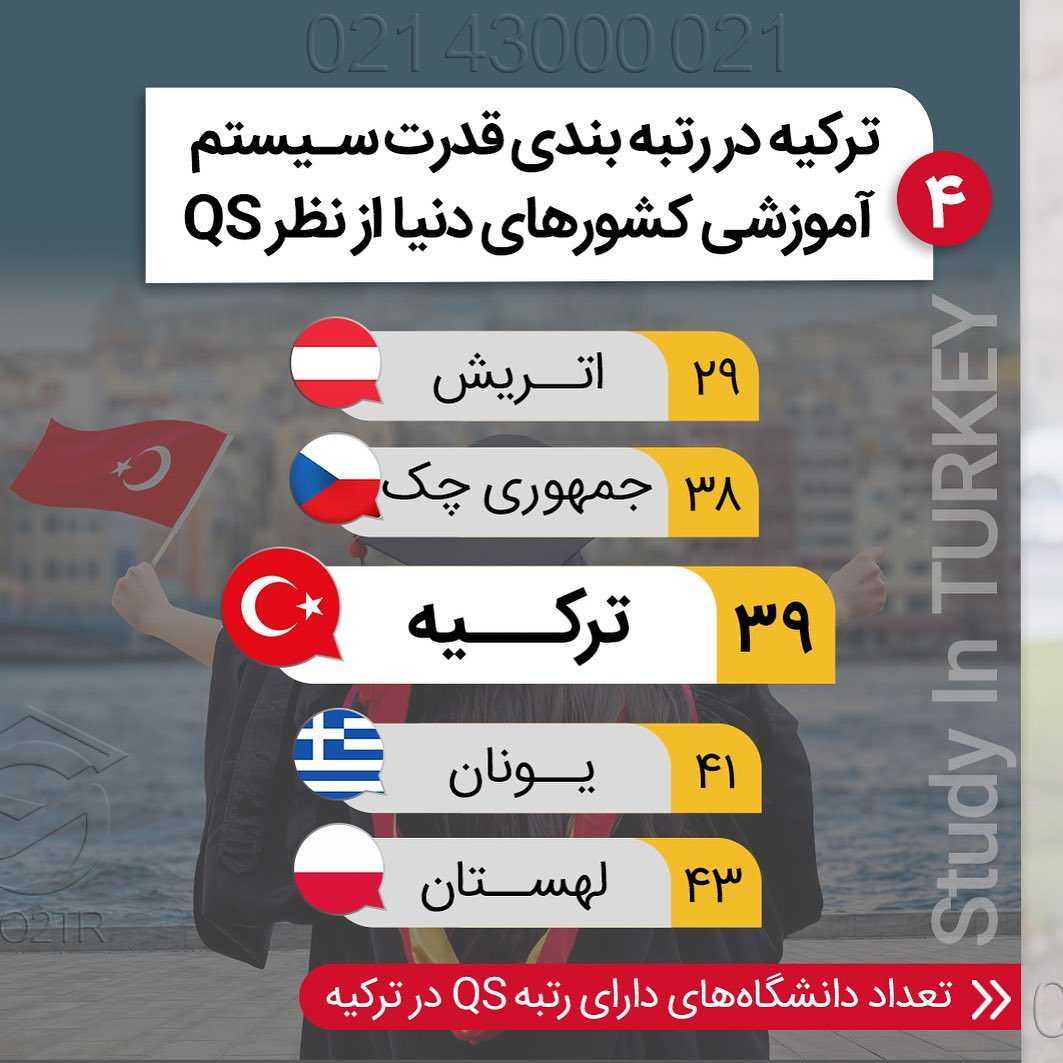 ممکنه به زودی اتفاقای عجیبی در مورد ترکیه بیفته ‼️ . • ✅ ترکیه به دلیل هزینه