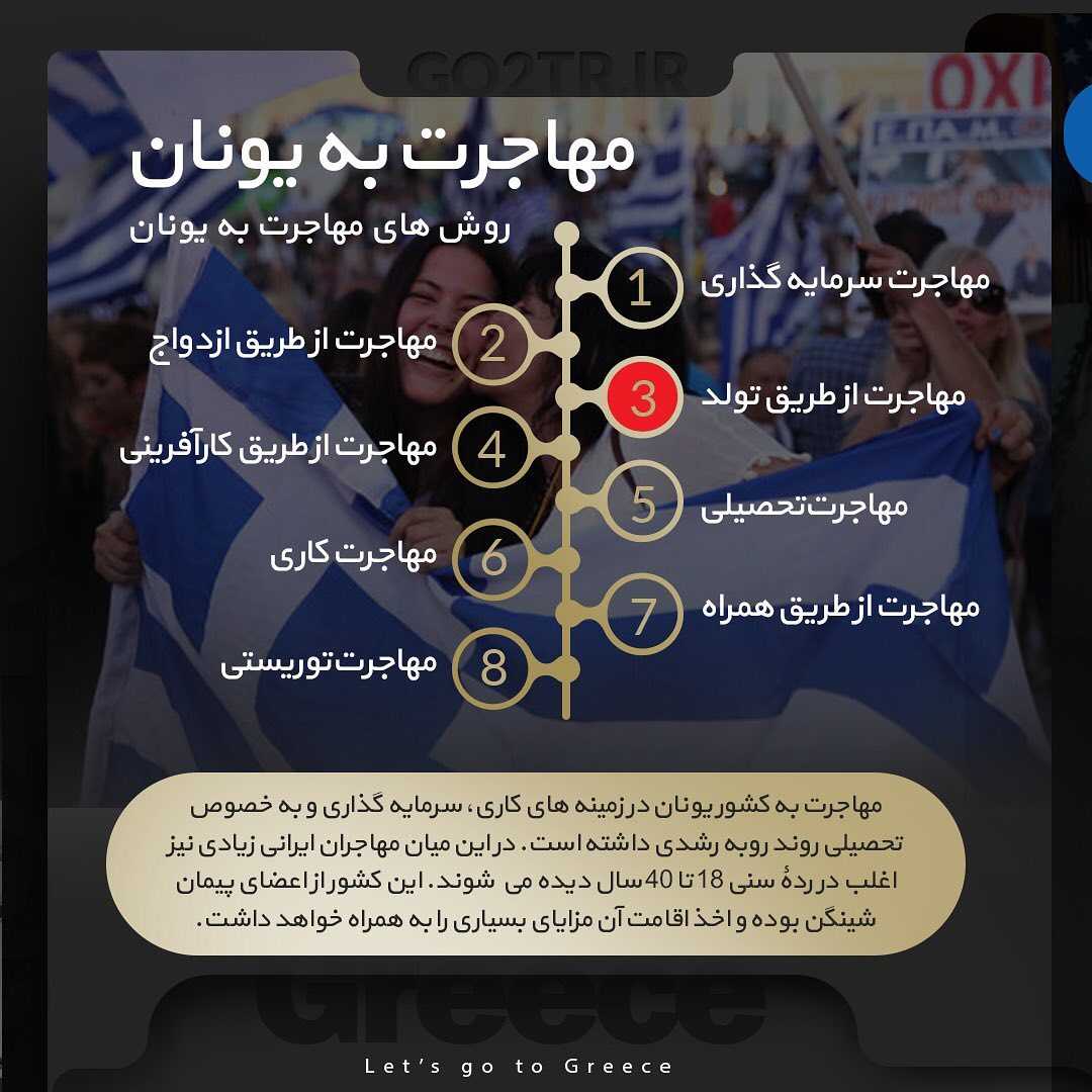 🇬🇷 اطلاعات کلی در مورد کشور یونان 🇬🇷 . برای دریافت اطلاعات کامل تماس بگی