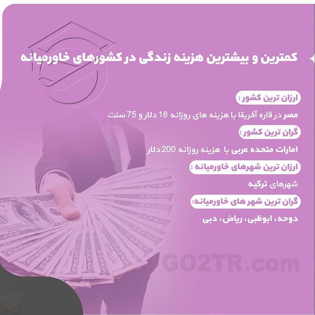 🗺 خاورمیانه کجاست؟ چه کشورهایی رو شامل میشه؟ قطعا این کلمه در روز بارها به گ