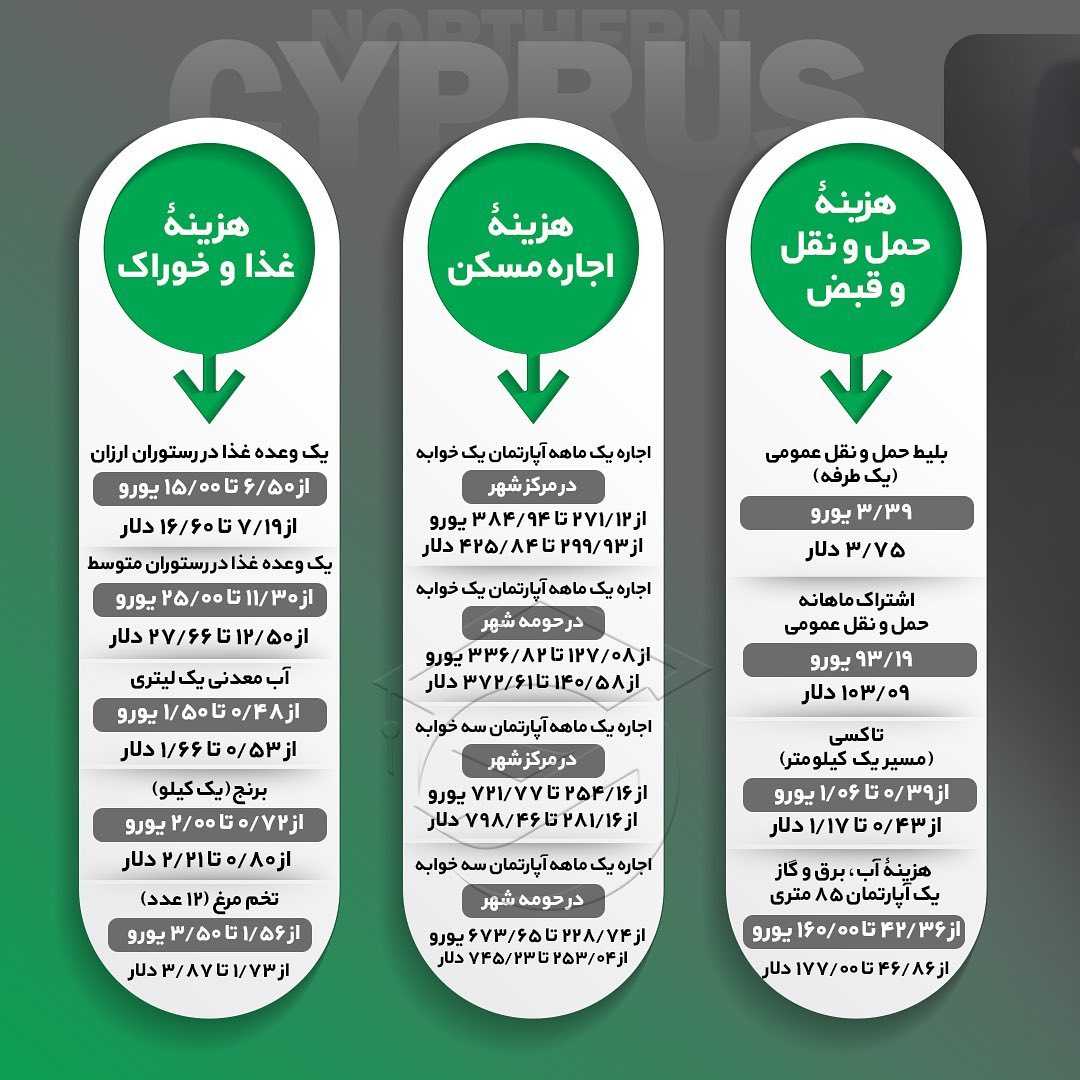 دانشگاه خاور نزدیک، قبرس شمالی 🎓 . اطلاعات کامل و شرایط اخذ پذیرش از #دانشگاه